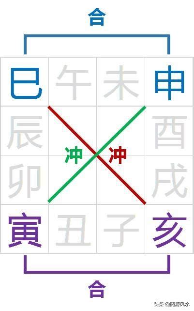 驛馬星八字|八字驛馬怎麼查？帶驛馬星好不好！